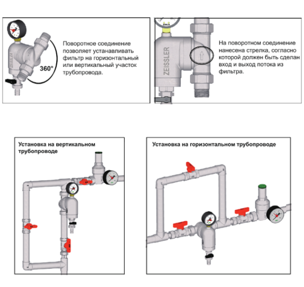 Фильтр промывной Fix Hot Zeissler 3/4" с манометром